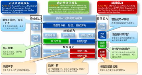 中國科學院上海高等研究院牽頭兩項ITU國際標準獲批立項，推動網絡技術研究邁上新臺階
