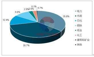 海水淡化市場分析報告 2018 2024年中國海水淡化市場調查與投資戰(zhàn)略研究報告 
