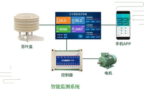 從純?nèi)肆Φ饺斯ぶ悄芄芾?溫室大棚的智能化演進(jìn)與軟件開發(fā)路徑
