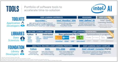 助你開(kāi)啟人工智能之旅 人工智能基礎(chǔ)軟件開(kāi)發(fā)入門指南