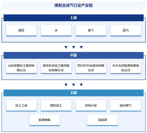 煤制合成氣行業(yè) 定義分類、產(chǎn)業(yè)鏈全景、競(jìng)爭(zhēng)格局與人工智能驅(qū)動(dòng)下的發(fā)展趨勢(shì)