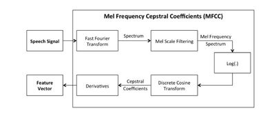 TensorFlow.js遷移學(xué)習(xí)與AI產(chǎn)品創(chuàng)新之道